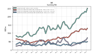 Inventory Work In Process Net Of Reserves