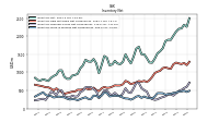 Inventory Finished Goods Net Of Reserves