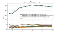 Lessee Operating Lease Liability Undiscounted Excess Amount