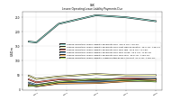 Lessee Operating Lease Liability Payments Due Year Four