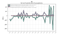 Net Cash Provided By Used In Financing Activities