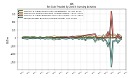 Net Cash Provided By Used In Investing Activities