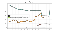 Deferred Income Tax Liabilities Net