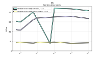 Operating Lease Liability Current