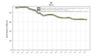 Weighted Average Number Of Shares Outstanding Basic