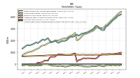 Accumulated Other Comprehensive Income Loss Net Of Tax