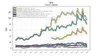 Accrued Income Taxes Current