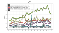 Other Nonoperating Income Expense