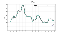 Inventory Finished Goods Net Of Reserves