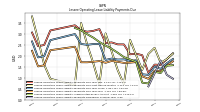 Lessee Operating Lease Liability Payments Remainder Of Fiscal Year