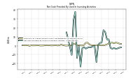 Net Cash Provided By Used In Investing Activities