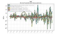Increase Decrease In Accounts Receivable