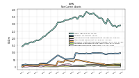 Deferred Income Tax Assets Net