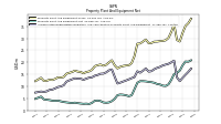 Accumulated Depreciation Depletion And Amortization Property Plant And Equipment
