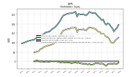 Accumulated Other Comprehensive Income Loss Net Of Tax