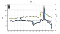 Net Income Loss