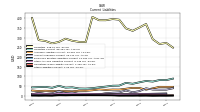 Other Liabilities Current