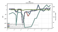 Net Income Loss