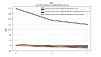 Lessee Operating Lease Liability Payments Due Year Two