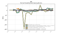 Net Income Loss