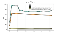 Deferred Income Tax Assets Net