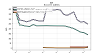 Other Liabilities Noncurrent