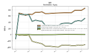 Retained Earnings Accumulated Deficit