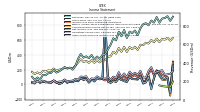 Other Comprehensive Income Loss Net Of Tax