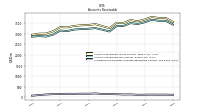 Allowance For Doubtful Accounts Receivable Current