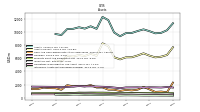 Intangible Assets Net Excluding Goodwill