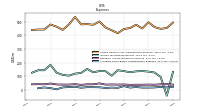 Allocated Share Based Compensation Expense