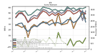 Other Comprehensive Income Loss Net Of Tax