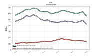 Inventory Raw Materials Net Of Reserves