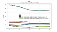 Lessee Operating Lease Liability Undiscounted Excess Amount