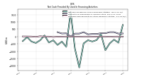 Net Cash Provided By Used In Financing Activities