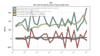 Increase Decrease In Inventories