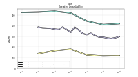 Operating Lease Liability Current