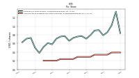 Common Stock Dividends Per Share Cash Paid