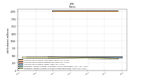 Weighted Average Number Of Shares Outstanding Basic