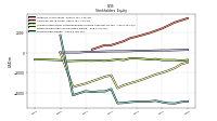 Stockholders Equity