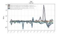 Net Income Loss