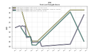 Finite Lived Intangible Assets Net