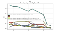 Lessee Operating Lease Liability Payments Remainder Of Fiscal Year