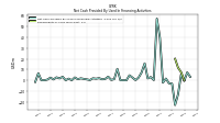 Repayments Of Long Term Debt