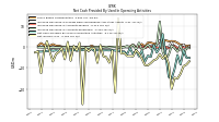 Net Income Loss