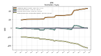 Retained Earnings Accumulated Deficit