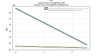 Finite Lived Intangible Assets Netus-gaap: Finite Lived Intangible Assets By Major Class