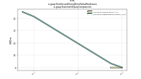 Stock Issued During Period Value New Issuesus-gaap: Statement Equity Components