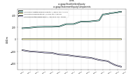 Stockholders Equityus-gaap: Statement Equity Components