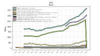 Intangible Assets Net Excluding Goodwill